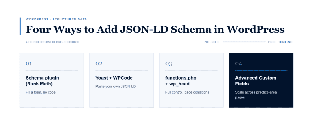 Four Ways Json Ld 1024x397 1