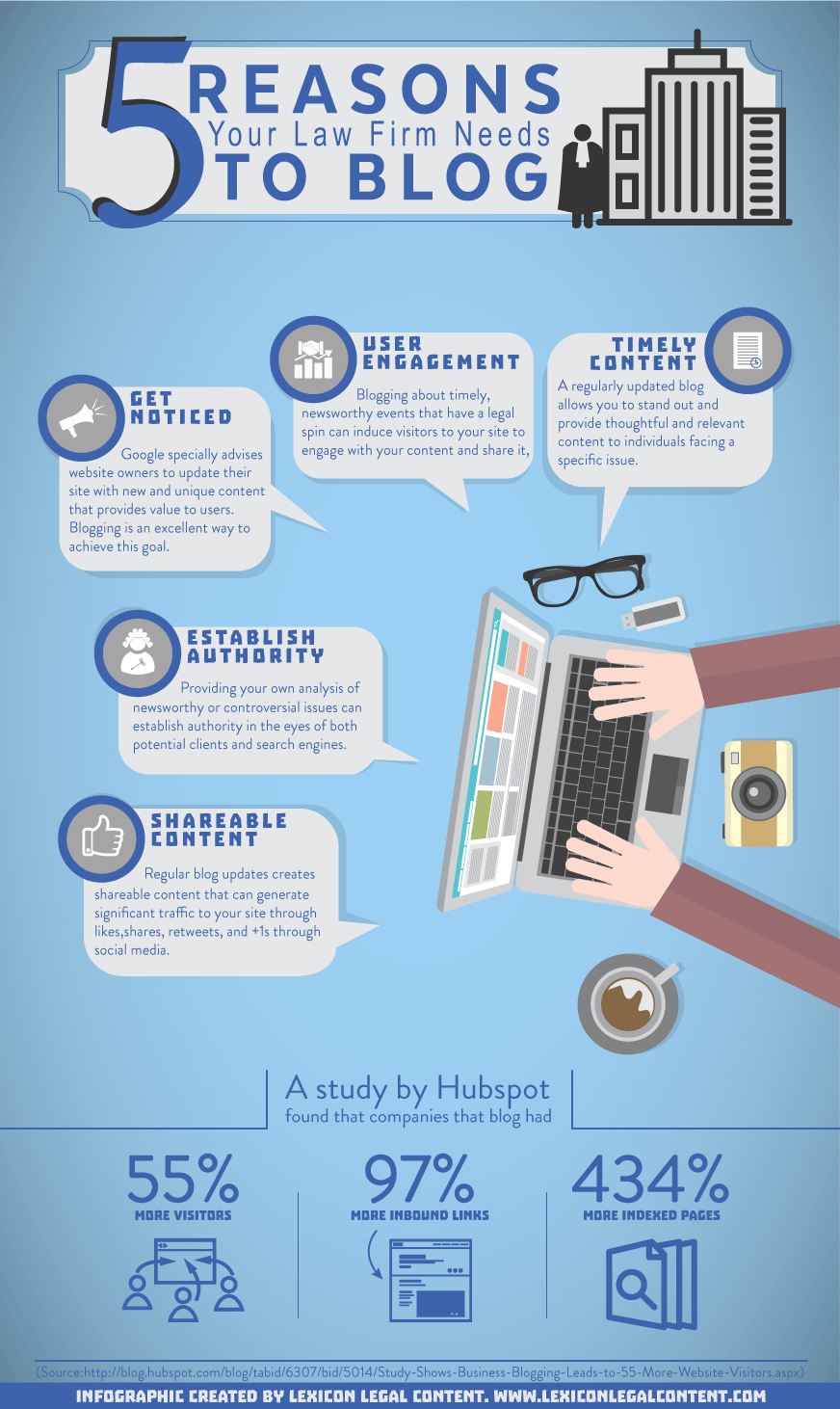 5 Reasons Your Law Firm Needs To Blog