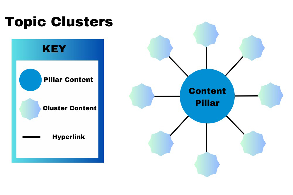 Create Legal Blog Topics