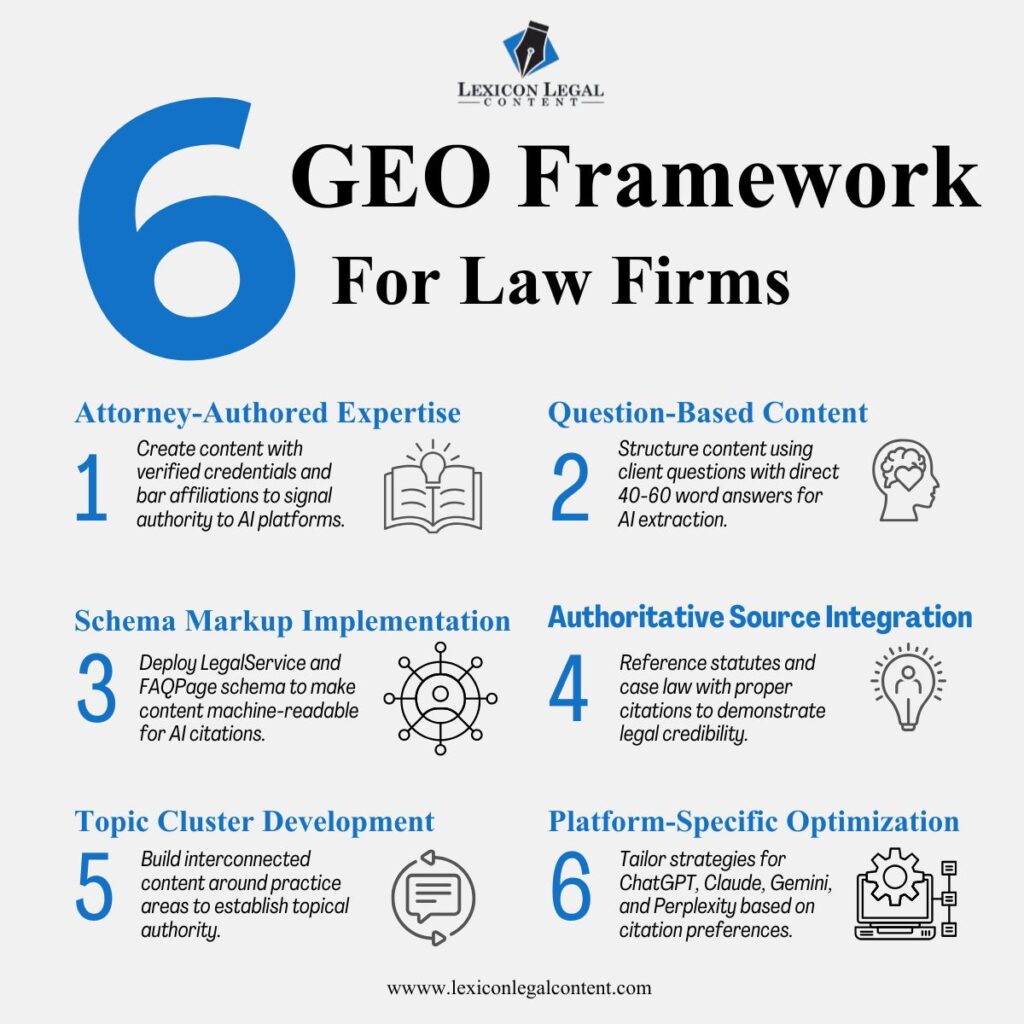 Geo Framework For Law Firms