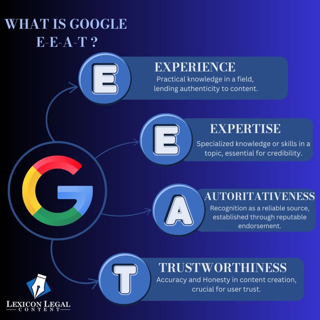 Googe Eeat For Law Firm Content