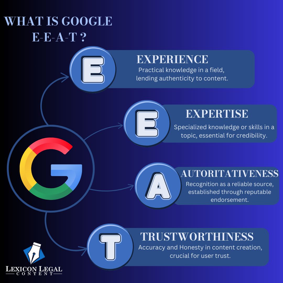 Its All About That E E A T