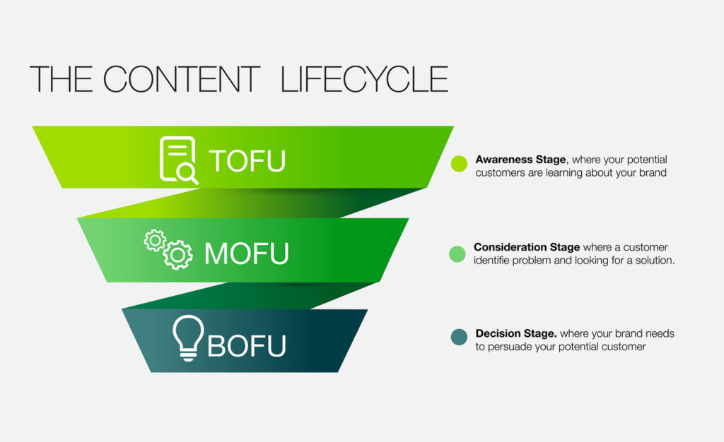 Law Firm Content Ideation