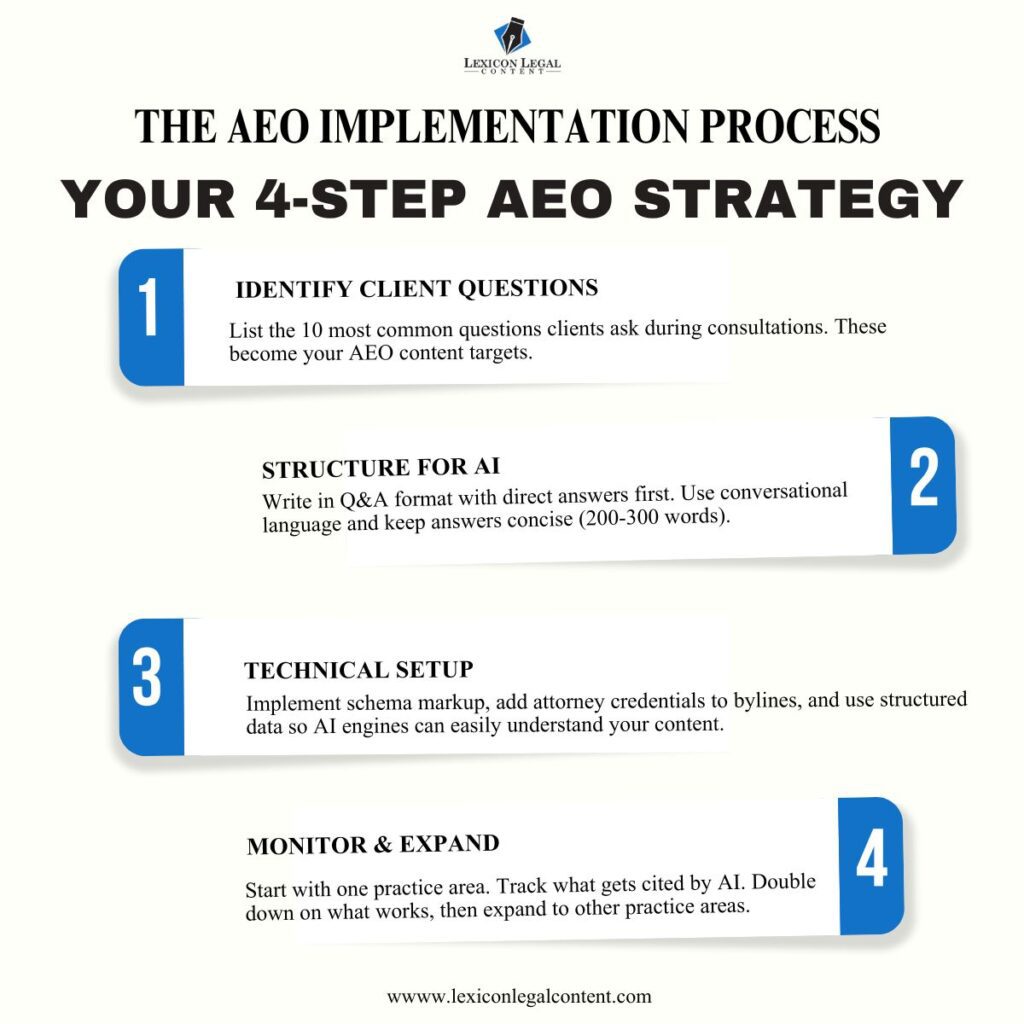 The Aeo Implementation Process 1024x1024 1
